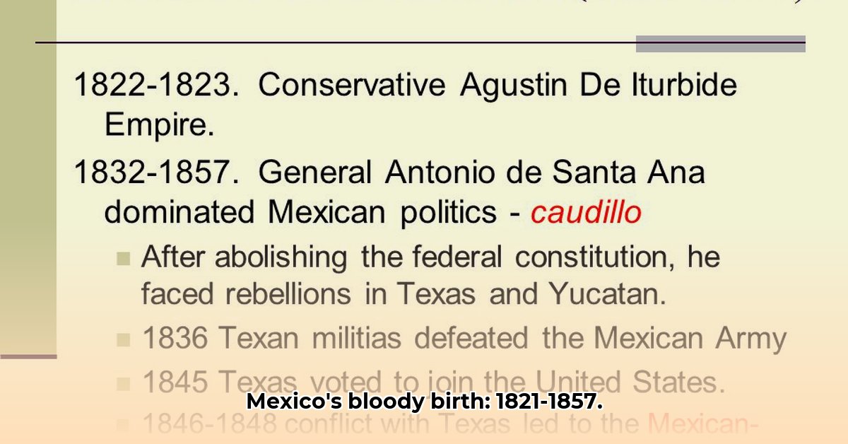 mexican-territorial-evolution-1821-1857